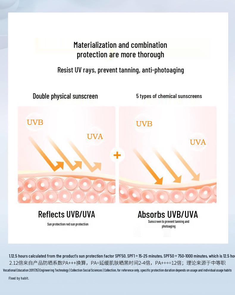 Makandi Dual-Use Whitening Sunscreen Foundation: Oil-Control, Long-Lasting, Wet/Dry Application, Conceals & Sets Makeup.