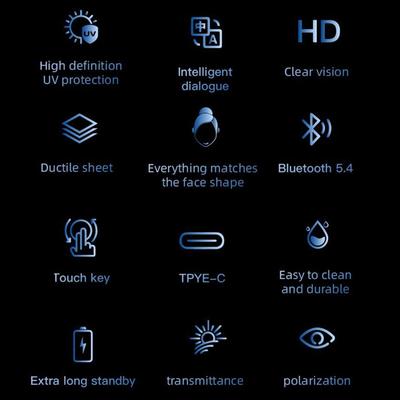Intelligente Übersetzungsbrille Mehrsprachiger Echtzeit-Übersetzer KI-Brille Mit Geräuschunterdrückendem Mikrofon Für Audio Anrufe Von Frauen