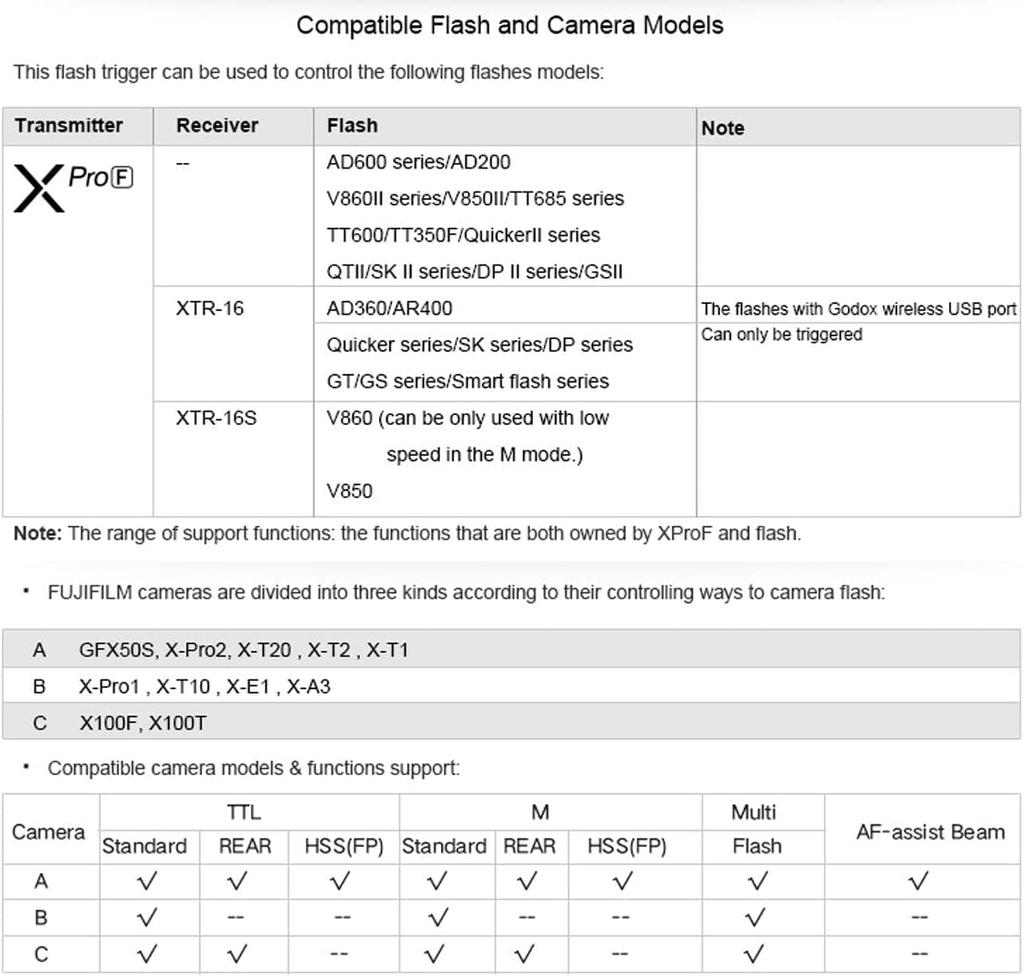 Product with Technical Conformity Mark and Japanese Instruction Godox Wireless Flash Trigger High Speed Sync X System with Super Large LCD Screen