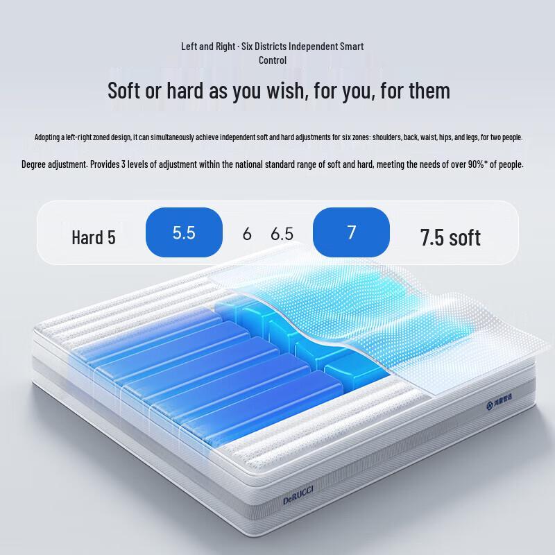 Huawei HarmonyOS Selection DeRUCCI Bed Frame Pro