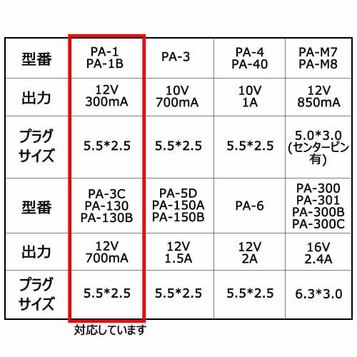 Yamaha PA-130 Keyboard AC Adapter Replacement Power Supply Compatible with YAMAHA PSR-E363, DD-20, DD-35, DD-50, EZ-J23, EZ-J24, SLB100, SVC110S, SVC2