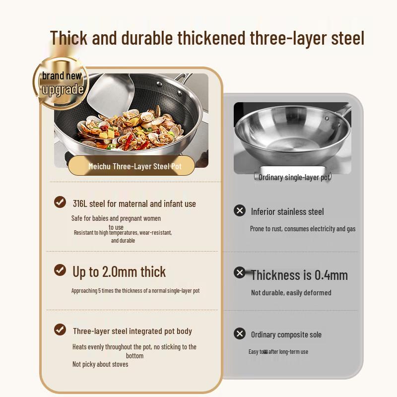 maxcook 316L Stainless Steel Non-stick Wok