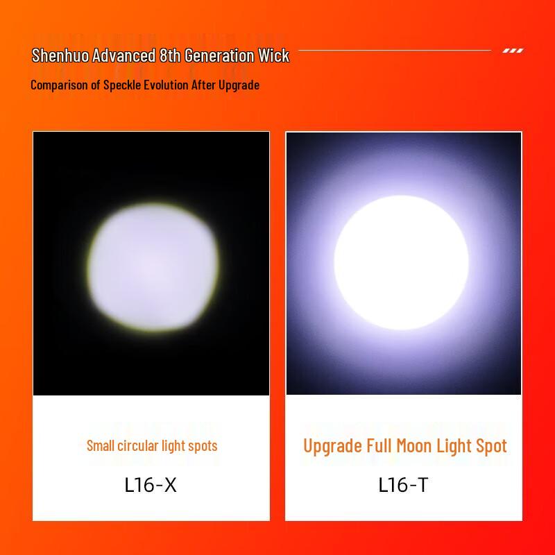 Shenhuo L16 Rechargeable LED Flashlight