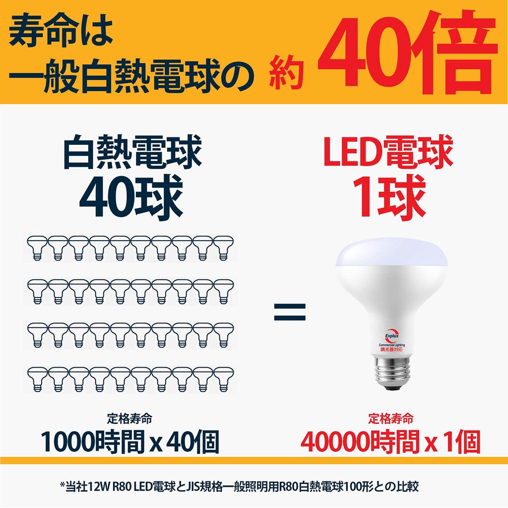 Explux LED Bulbs, E26 Base, Reflector Type, 100W Equivalent, Dimmable, Daylight White, 1300lm, 120-Degree Downward Beam, Wide Beam Distribution,