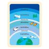 Earth Atmosphere Jigsaw Puzzle: Montessori Educational Toy for Children