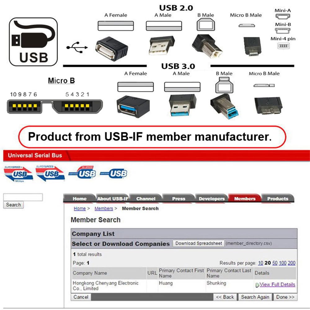xiwai USB Male to Screw Mount Extension Cord 480Mbps Micro USB Female Extension Cable 2.0 Type-B - 3.0 Type-B