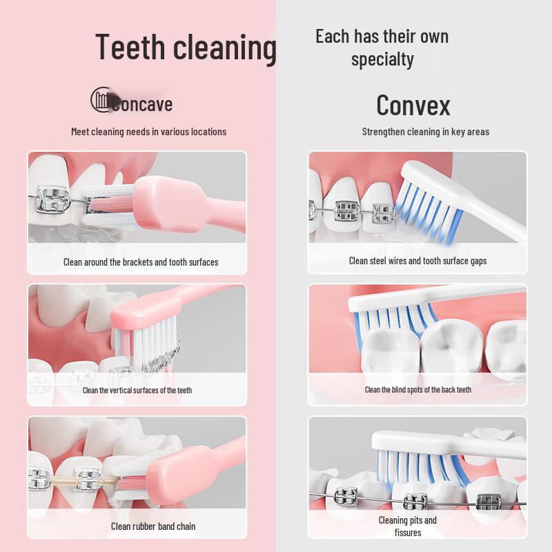 Protefix Specialty Toothbrushes for Adults & Teens