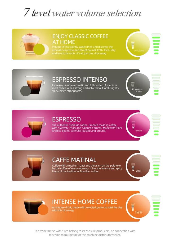 New HiBREW Multiple Capsule Coffee Machine, Hot/Cold Dolce Gusto Milk Nespresso Capsule ESE Pod Ground Coffee Cafeteria 20Bar 5 in 1