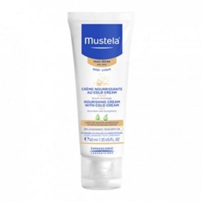 Περιποίηση προσώπου – Κρέμες και λοσιόν προσώπου