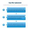Everpure BH2 Wasserfilter Ersatzfilter CN-Stecker (Adapter enthalten)