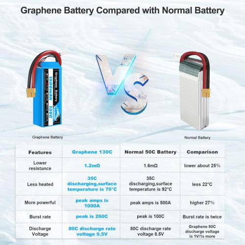 Yowoo 2-Pack Lipo Battery 3S 1500mAh 11.1V 130C XT60 Plug for Skylark M4-FPV250, Mini Shredder 200, INDY 250 PLUS, MOJO 280, QAV250, Vortex, Emax, Nig