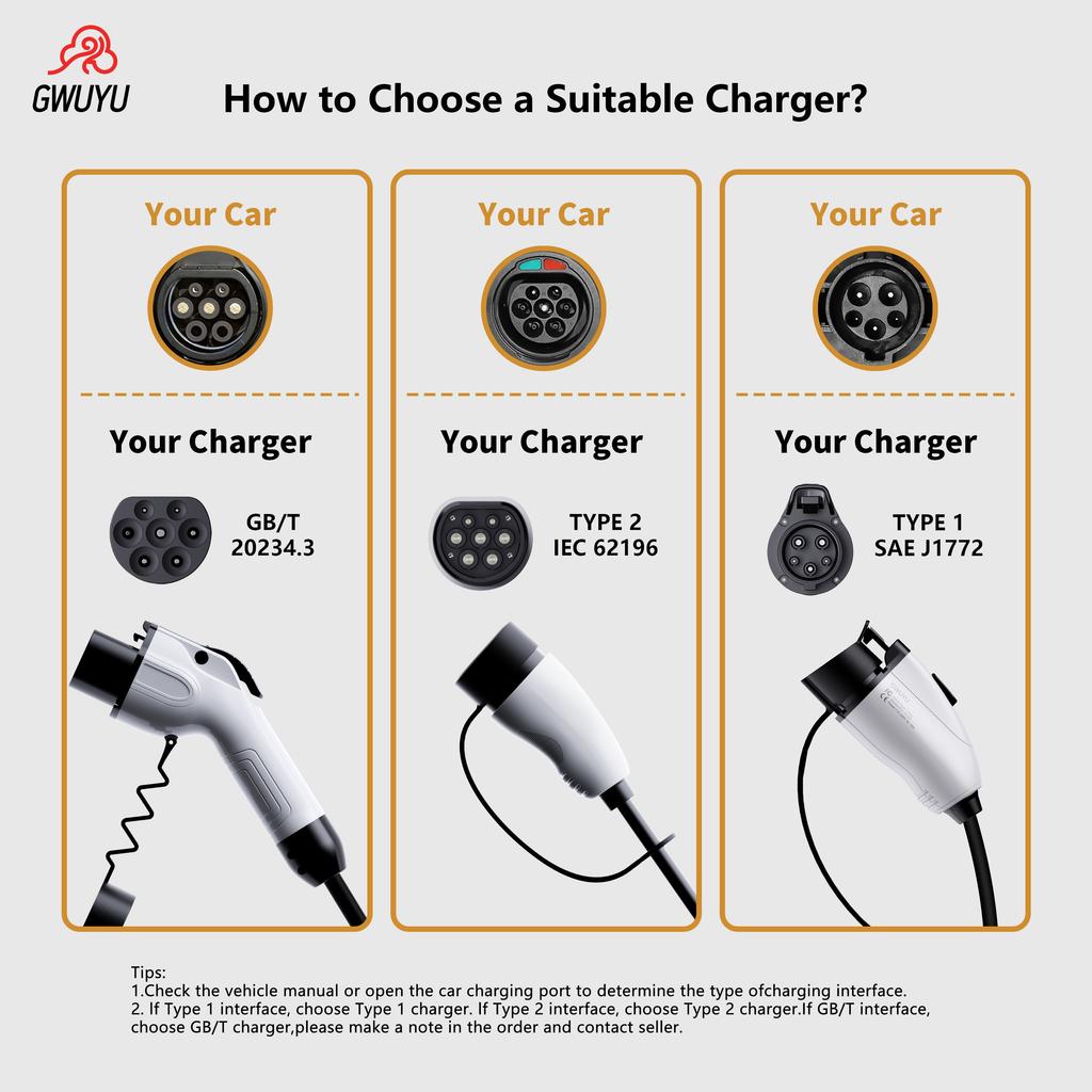 GWUYU Type 2 Car Charger 16A Protable EV Charger 3.5M  Cable Current Car Charging Station Plug and play with indicator light