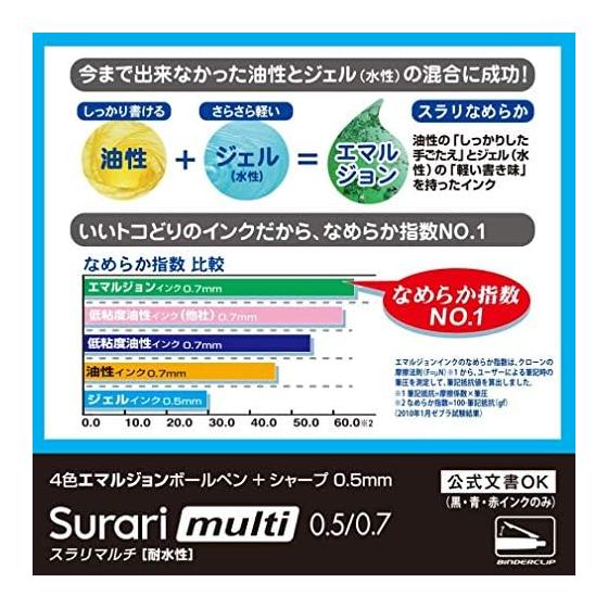 Zebra Sarasa Multi 4-Color Ballpoint Pen + Mechanical Pencil, 0.5mm, Pink, with Refill Set - Black, Red, Blue, Green Emulsion Ink, 0.5mm Lead