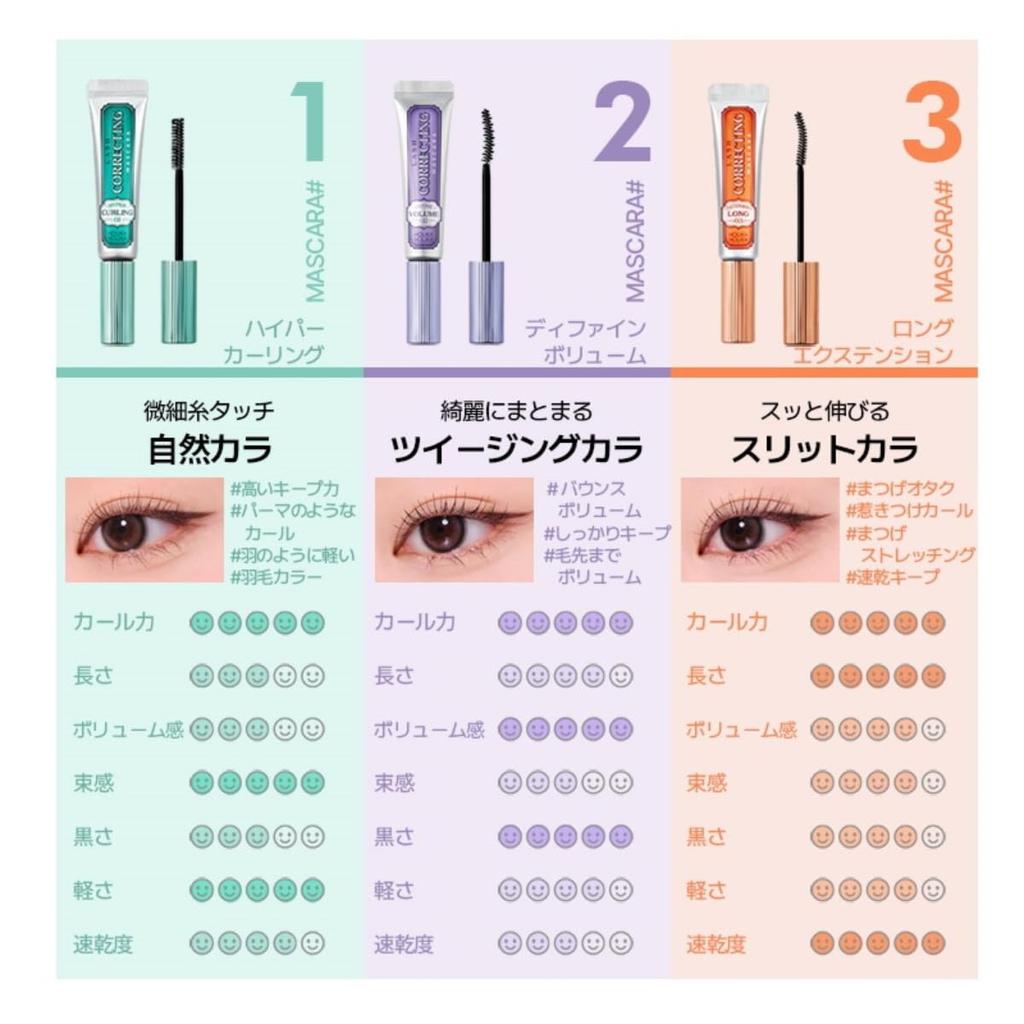 HOLIKAHOLIKA Lash Correcting Mascara HOLIKAHOLIKA Long and Volume for Beautifully Smooth Eyelashes Hyper Single (Single Item) [NEW/Renewed] Lasting,