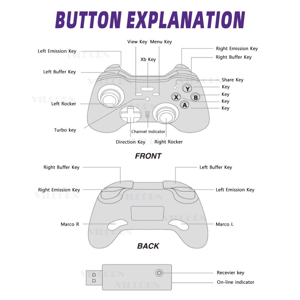 [Black Mamba] 2.4GHz Wireless Gamepads for Xbox One X/S Game Controller for Xbox Series X/S Win 7 PC Joystick with Macro Keys