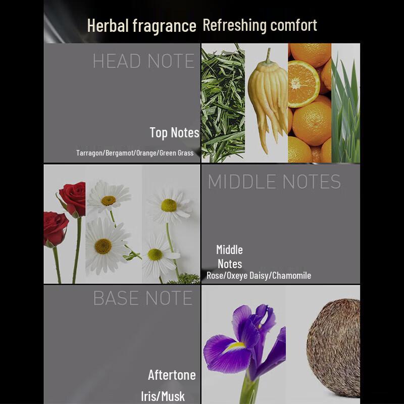 Schwarzkopf Anti-Hair Loss Repair Set