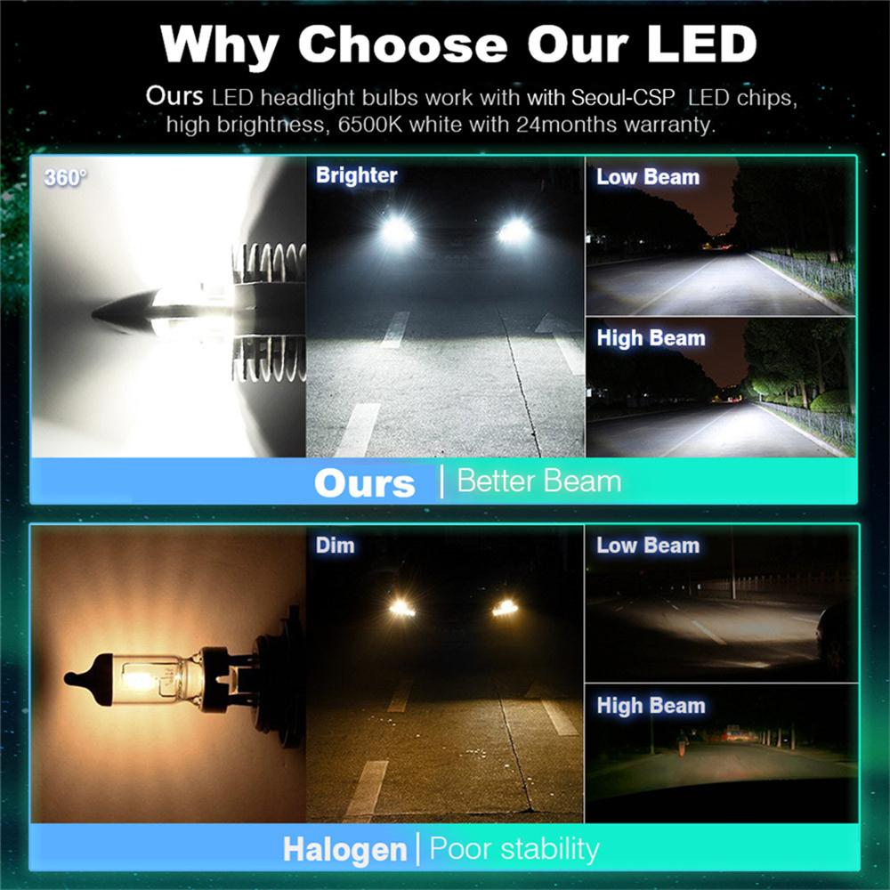 6000Lm 6500K 35W Motorcycle H4 9003 Hb2 Led Headlight Hi/Lo Beam Bulb Waterproof