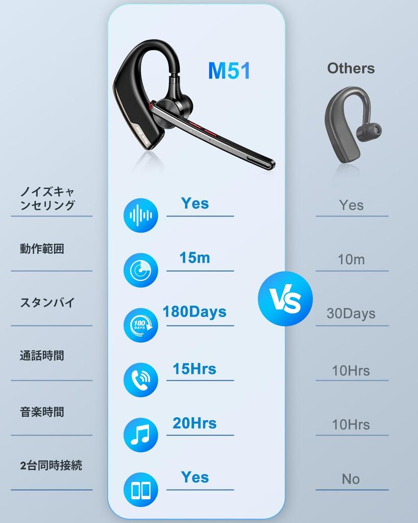 Bluetooth Single Bluetooth Single For venstre og høyre støy Begge Mute Connect 2 enheter på samme Komfortabel til Japan Radio Sertifisering Svart M51
