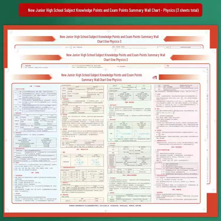 33 Comprehensive Wall Charts: Chinese, Math, Chemistry, Physics, English - Essential Junior High Knowledge & Exam Points