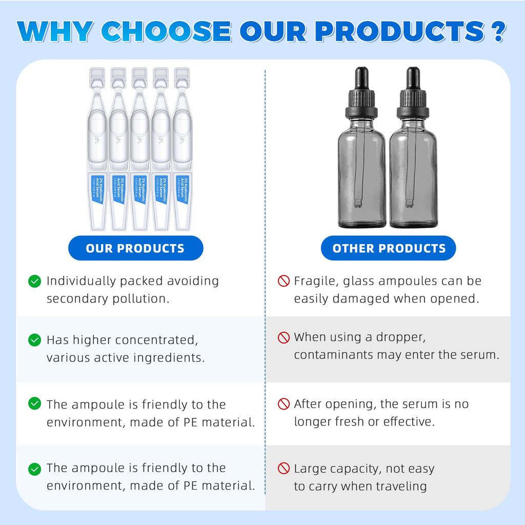 Hyaluronserum Ultra Feuchtigkeitsspendende Ampulle, Ultra Feuchtigkeitsspendendes Serum Hyaluron Feuchtigkeitsspendendes Gesichtsserum(1.2ML*30