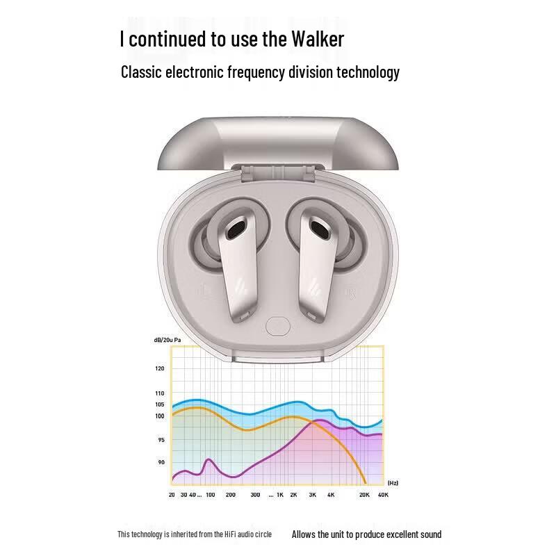 EDIFIER NeoBuds Evo True Wireless Earbuds