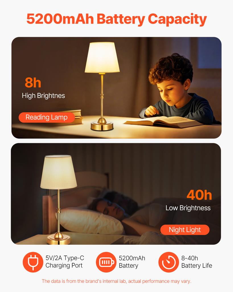 SucceBuy Cordless Table Lamp 5200mAh Built-in Rechargeable Battery Desk Lamp 3-Level Brightness Fabric Shade Color Temperature