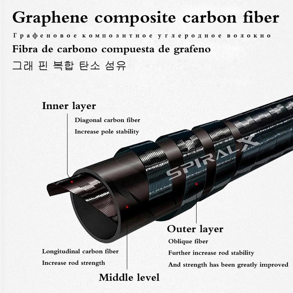 Ultralight Stream Fishing Rod 1.5M-6.3M High Carbon Fiber Super Hard Travel Pole 28MH Telescopic Fishing Tackle for Freshwater 260319