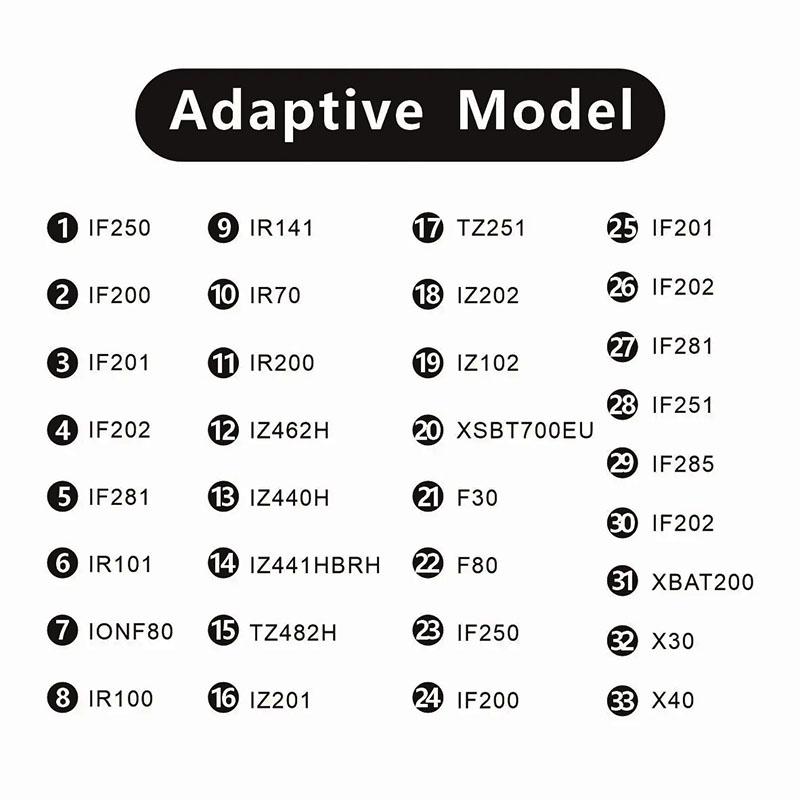 28.8V Charger for Shark DuoClean IZ201 IZ251 IZ202 IZ102 IONFlex IF250 IF200 IF201 IF202 IF281 IF251 285 Vacuum Cleaner Adapter