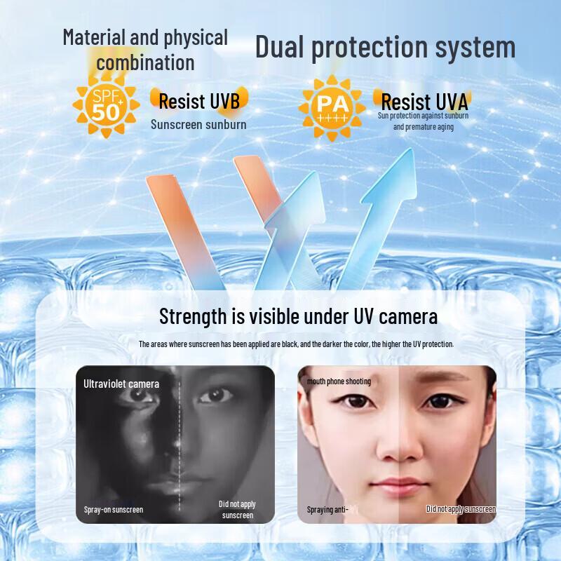 Lanting 3-in-1 High Protection Sunscreen Lotion