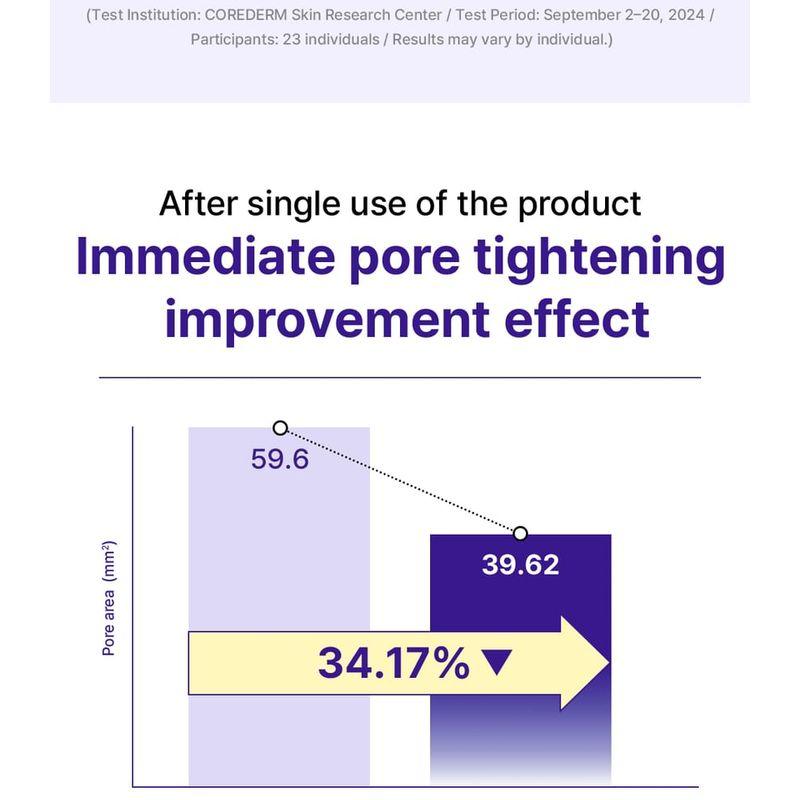 Realbarrier - Retiniol Porenverfeinerndes Serum