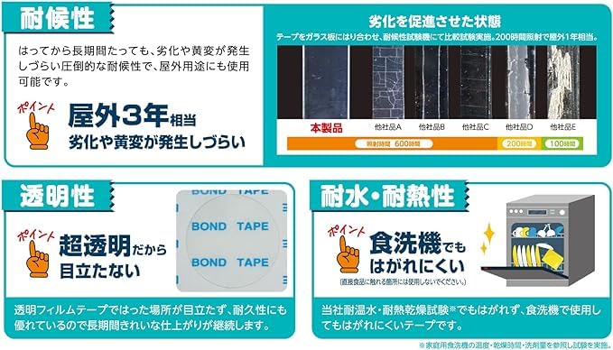 Konishi Bond Protective Repair 25mm X 2 for Name Picture Repairing Rain Name Repairing Toys Baby Paper Emergency Water and Heat Resistant #05868 &