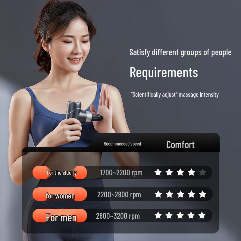 YunKangBao Smart AI Fascia Gun J2