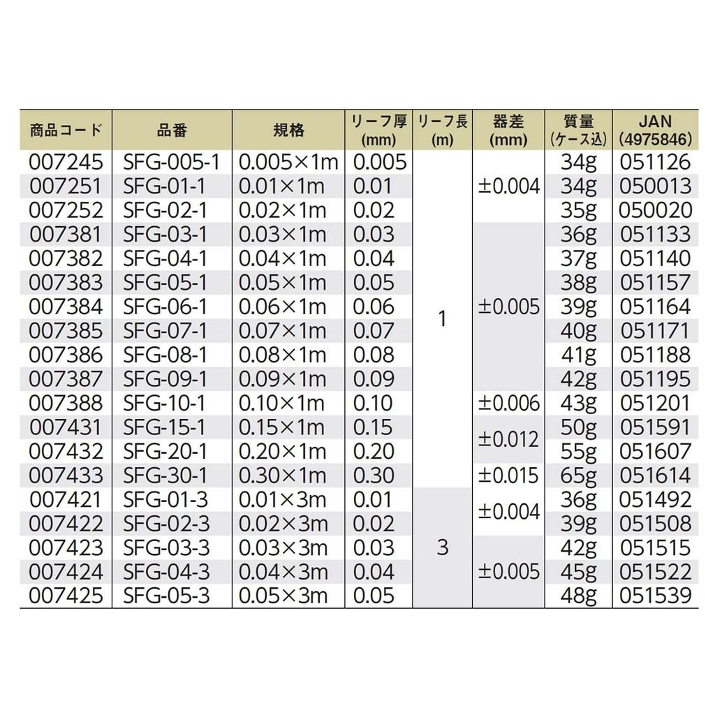Niigata Seiki SK Made In Japan Filler Gauge (Gap Gauge) Stainless Steel 0.03mm X 3m SFG-03-3