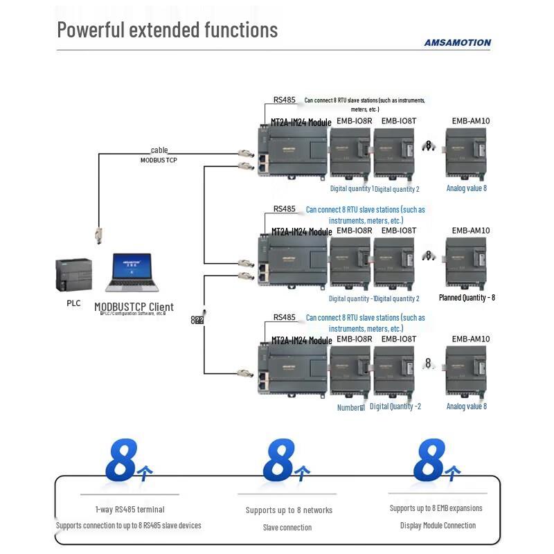 Aimoxun Multi-Channel RS485 Relay Transistor I/O Expansion Module