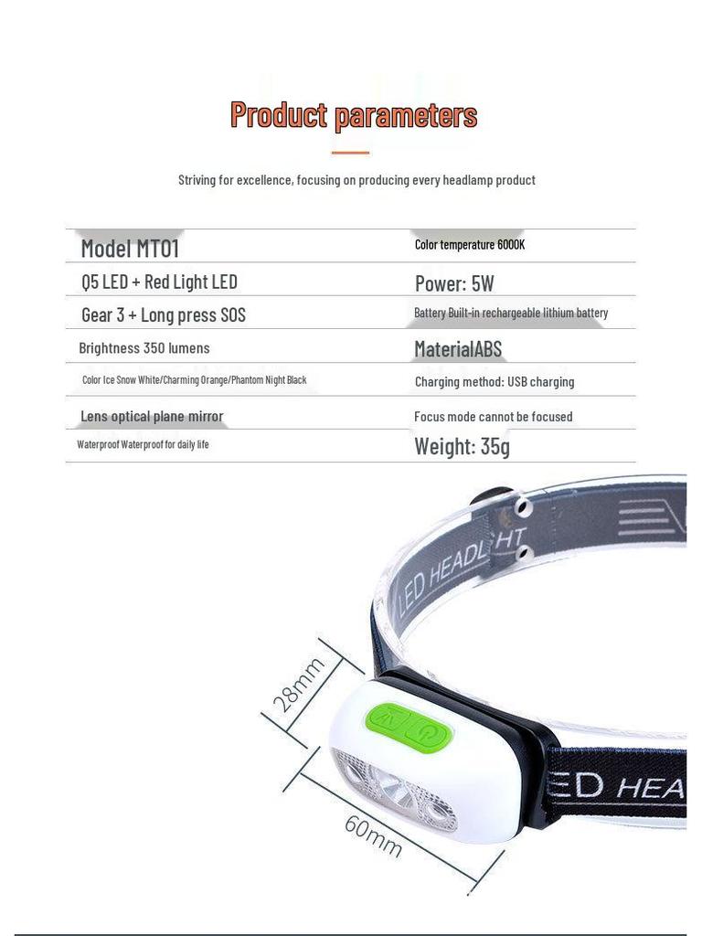 Neue wiederaufladbare LED-Sensor-Stirnlampe des Herstellers - Kompaktes, hochintensives Lauflicht