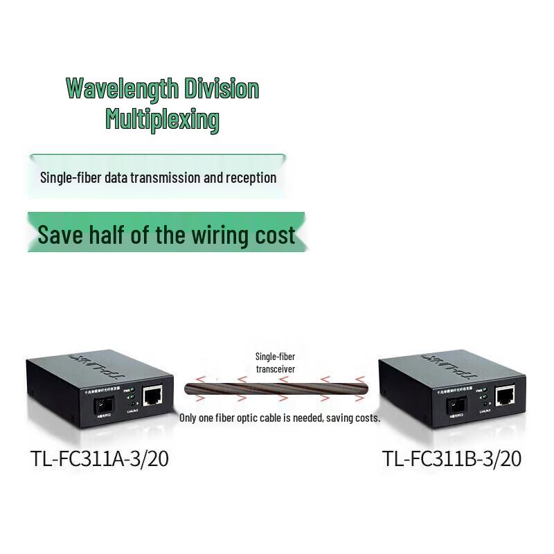 TP-LINK Gigabit Single-Mode Single-Fiber Optical Transceiver (CN version)