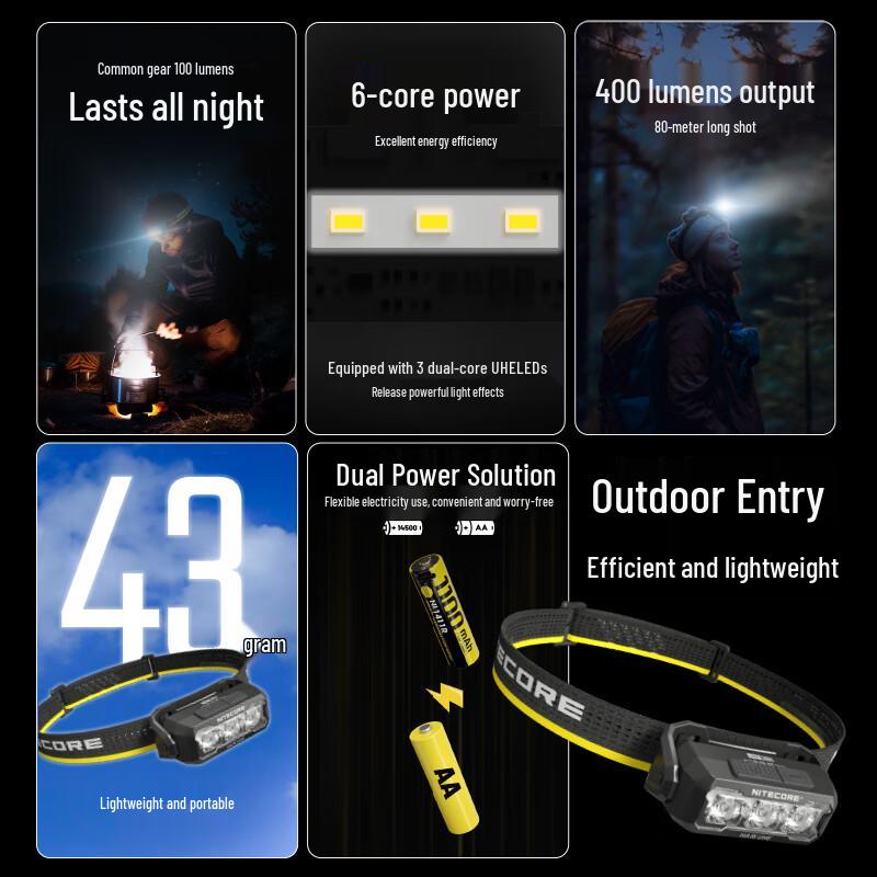 NITECORE HA15 UHE Lightweight Portable Headlamp