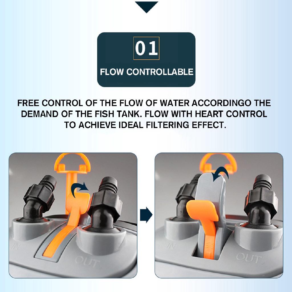 Filtro Esterno a Bombola per Acquario 650LPH per Filtrazione Acquario Aqua con Tubi di Ingresso Uscita Pet 9.3W