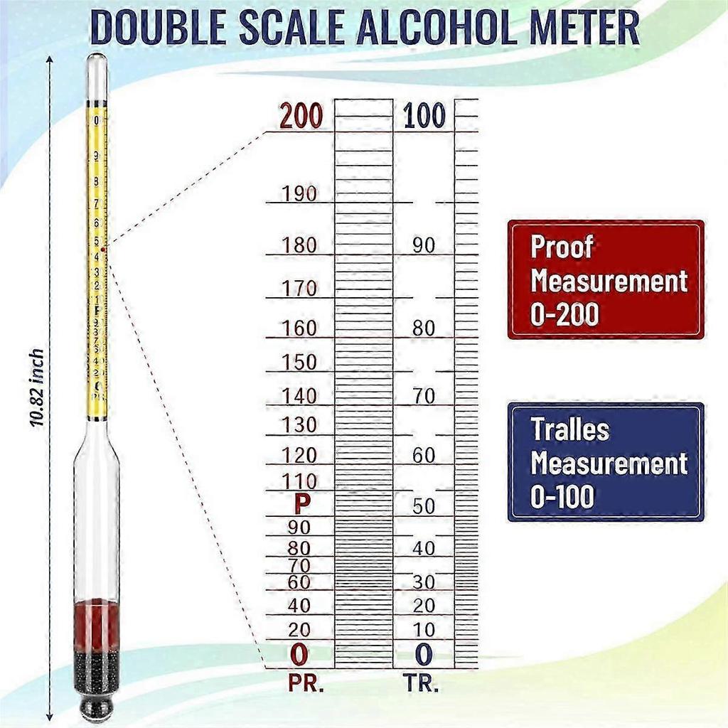 4Pcs Hydrometer Alcohol, Alcohol Meter for Distilling Alcohol 0-200 Proof & 0-100 Tralle, Specific Hydrometer hwyno.332