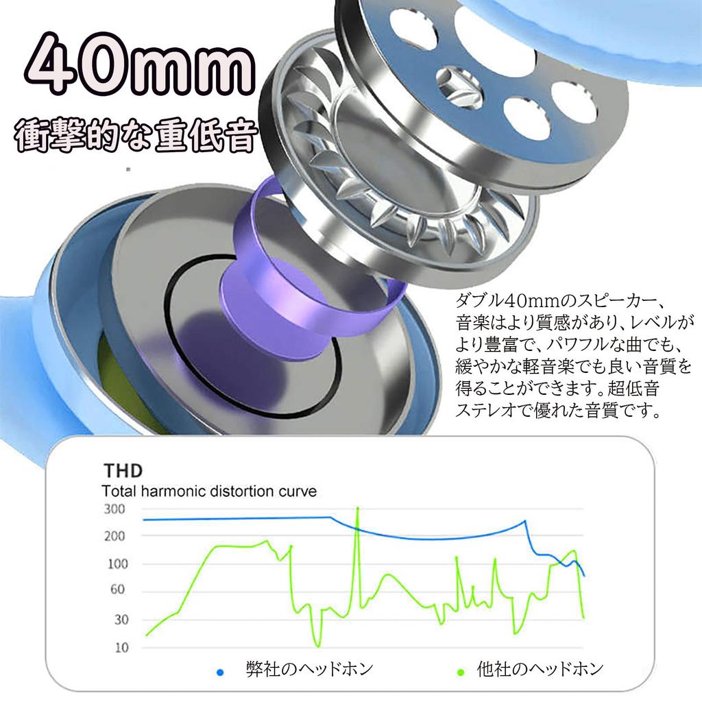 Cat Ear Wireless Headphones, Bluetooth 5.1 Noise Cancelling Headphones, Dual-Use Wired and Wireless, Cat Ear Headphones with LED Lights, Sparkling