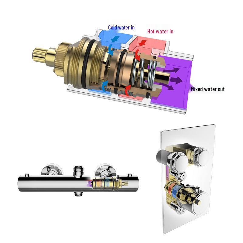 Thermostatic Valve Core Replacement for H1/H2 Faucets: Brass Temperature Control for Hot/Cold Water