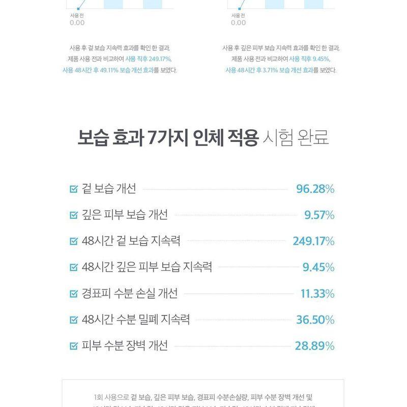 9WISHES Hydra Ampullencreme