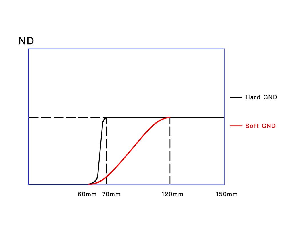 KANI HT MC Hard GND Half ND 150mm Light and Nano 801418 PRO+ 0.9 Filter, Wide, Square, 150x170mm, ND8, 3-Fastener Reduction, Water-, Oil-,