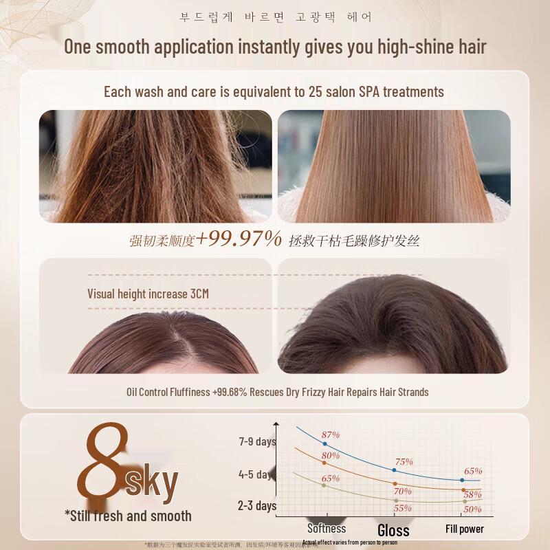 Three Hairdressers Smooth & Strong Hair Conditioner