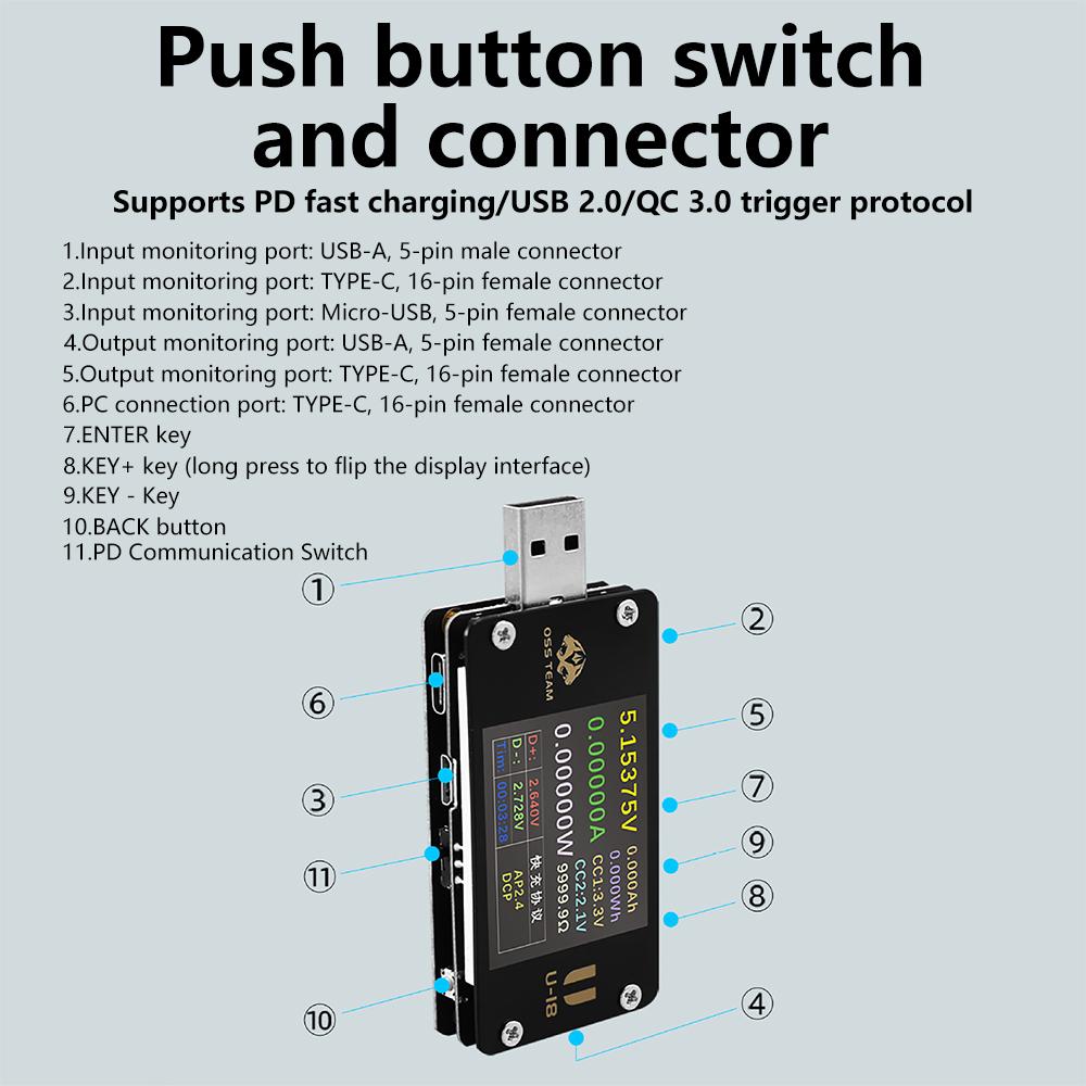 DC 4-25V 6.5A 1.77-inch USB Tester QC/PD Protocol Emulator Fast Charging Tester Voltmeter, Ammeter, Power Meter USB Interface