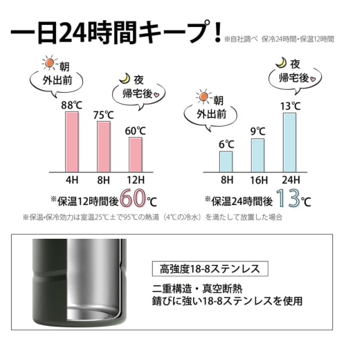 FJbottle 1.9 Liter Vacuum Insulated 2-Way Water Bottle with Straw, One-Touch Direct Drinking, Sports Jug (with Strap), 1.9L (1900ml), Sports Bottle, S