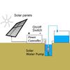 320W Professional Submersible Solar Water Pump Deep Well Irrigation Garden Home Agricultural 44x7cm
