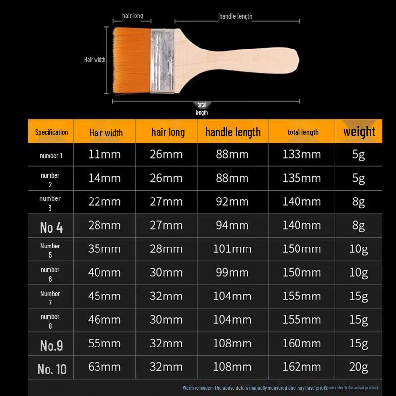 NHZHIW Flacher Nylon-Pinsel