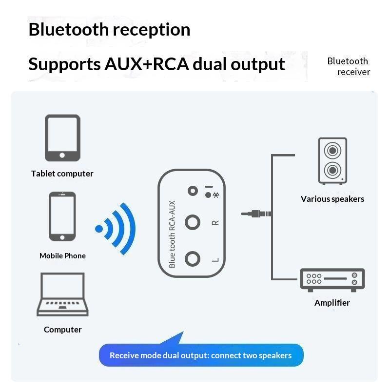 Bluetooth Receiver Wireless Audio For Old Stereo/Speaker/Wired Speakers/Home Audio Music Streaming Stereo System