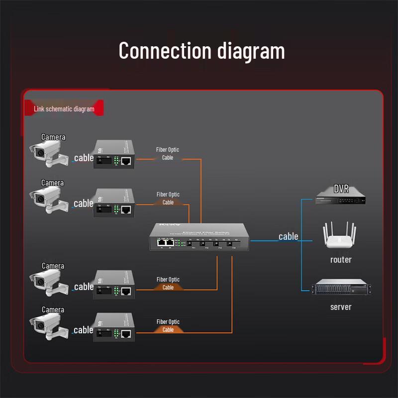 Fenghuo Weishi Gigabit Fiber Optic Transceiver